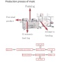 ZD Machinery Company verkauft Maschine zur Herstellung von Mundmasken