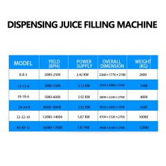 Full automatic 3 in 1 fruit juice no carbonated gas can filling machine production line