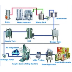 Full automatic mineral water juice factory machine plastic bottle water sealing machine
