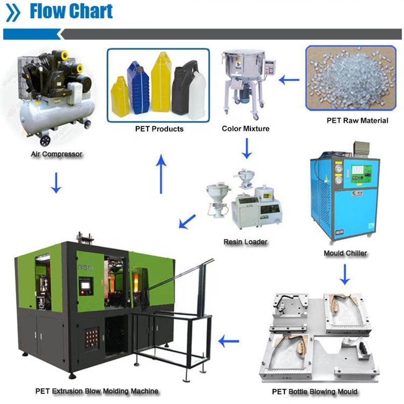 تهب آلة زجاجة زجاجة بلاستيكية كاملة التلقائي صب تهب آلة PET