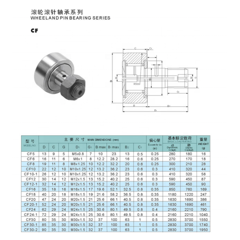 cam follower bolt wheel needle roller bearing CF24.CF24-1 Stud type track roller