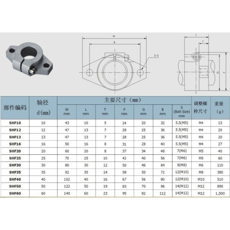 Aluminum end support Linear shaft block SHF10 SHF12  for 3D printer