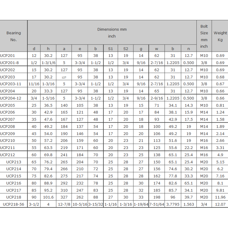 Pillow block bearing UCP205 bearing bracket UCP205 blocks with casted iron 25*114.3*36.5mm