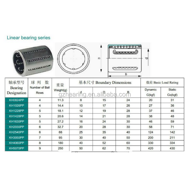 Linear bearing ball bushing KH1026 KH1228 KH1428 KH1630 KH2030 KH2540 bearing lineales a bloas for sale