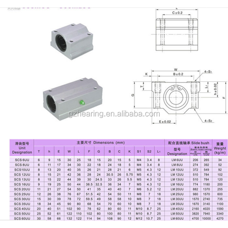 SCS linear bearing SCS25UU linear motion bearing slide blocks units SCS25UU for TDB bearing