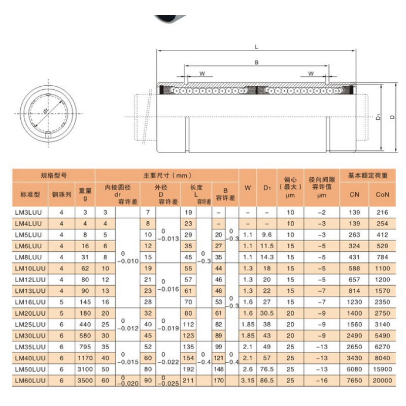 Longer linear ball bearing LM12LUU linear motor bearing LM12 LM12LUU bearing for 3d printer machinery 12*21*57mm