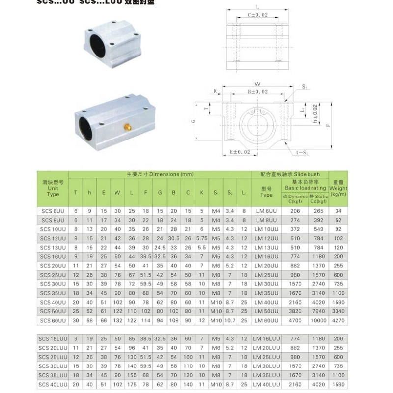 SCS10 SCS10UU CNC motorized Linear slide linear motion rail slide block bearing