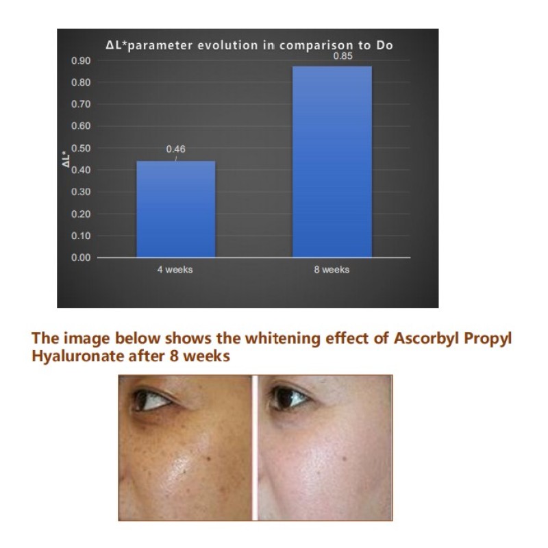 New Cosmetic Raw Materials Ascorbyl Propyl Hyaluronate CAS.1800464-57-6