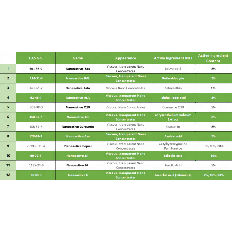 Nano technology active Cosmetic Nanoactive CIE / Chrysanthellum Indicum Extract