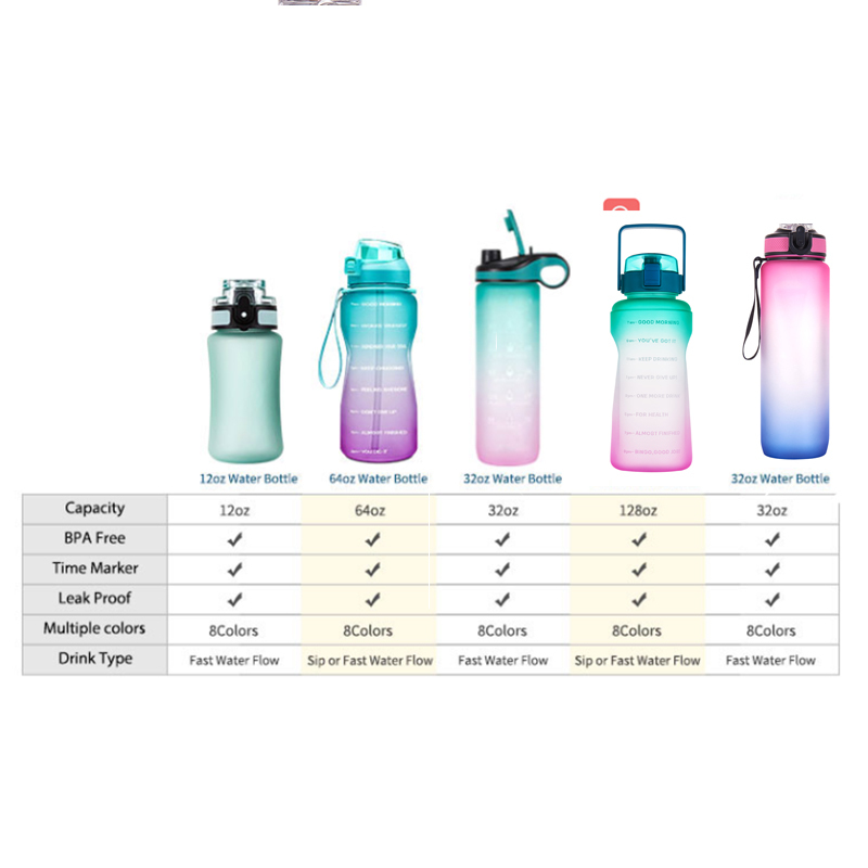 Leak-proof straw lid Equipped SK broken-resistant 1Gallon handle Water Bottle With custom uv logo