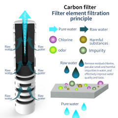 Outdoor Portable 26oz/769ml Carbon Fiber Tap Water Filter Tritan Water Filter Bottle with Straw and Cover for Daily Use