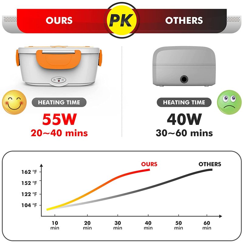 Manufacturer Factory Smart Hot Usb Rechargeable Portable Food Warmer Electric Lunch Box