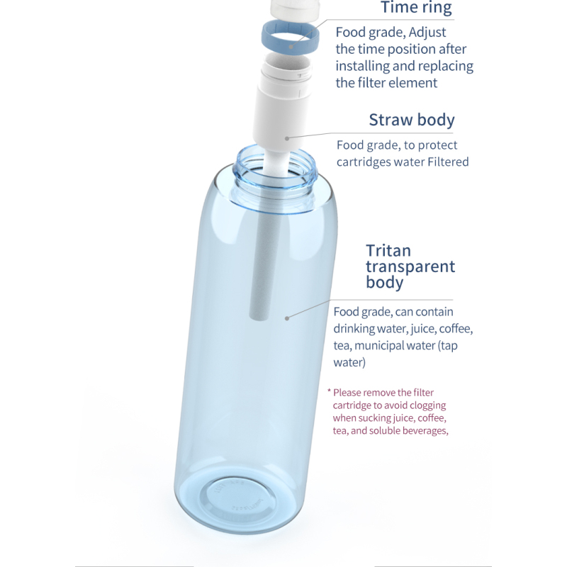 Transform into Healthy Drinking Tastier Water BPA-Free 26oz Tritan Plastic Tap Water Filter Daily Filter Water Bottles