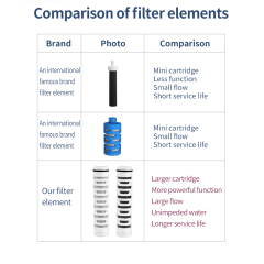 Transform into Healthy Drinking Tastier Water BPA-Free 26oz Tritan Plastic Tap Water Filter Daily Filter Water Bottles