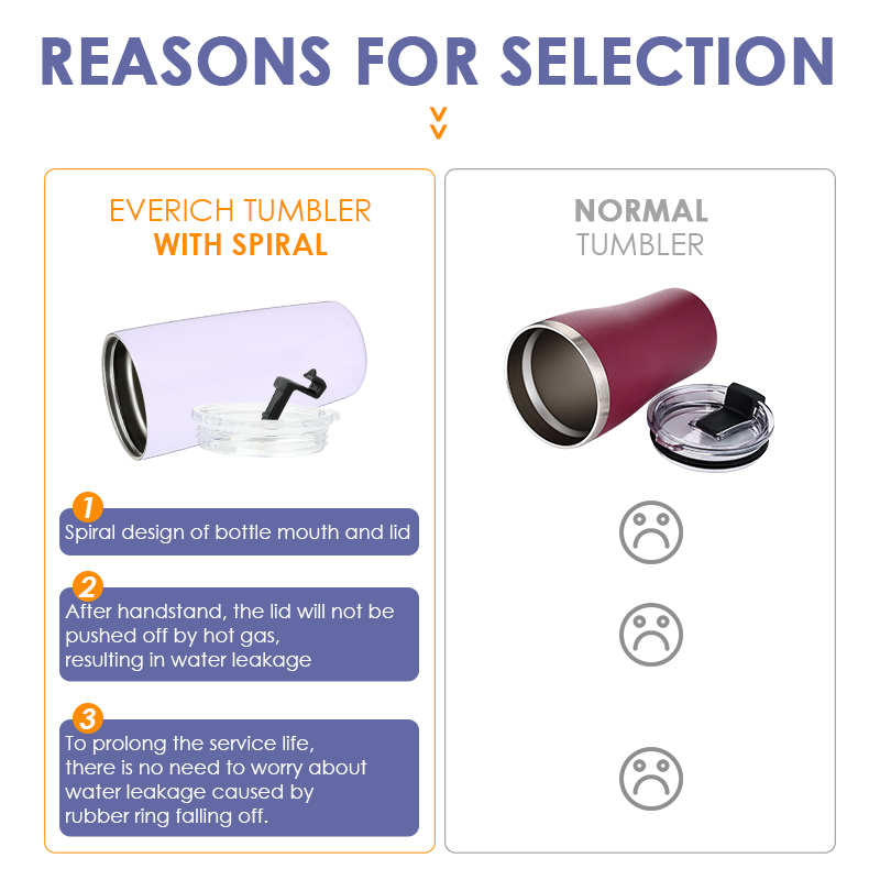 2023 Custom Color 20oz OEM Thermal Children Tall Tumbler Travel Stainless Steel Coffee Mugs Warmer with Straw and Lid
