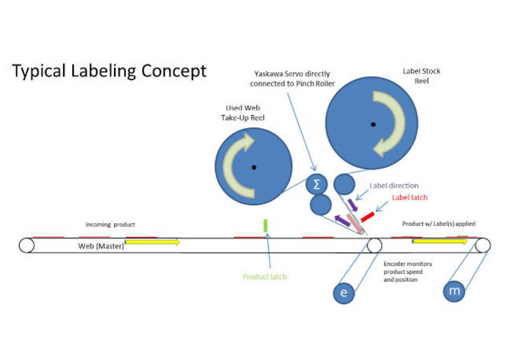Qual è la differenza tra un'etichettatrice e una stampante