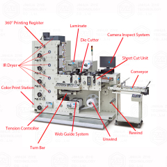 FPL320-8 8 color 320mm Width Sticker Label Flexo Printing Machine Press