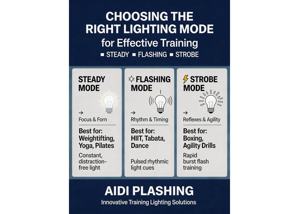 How do I choose between different lighting modes (steady, flashing, strobe) for training?
