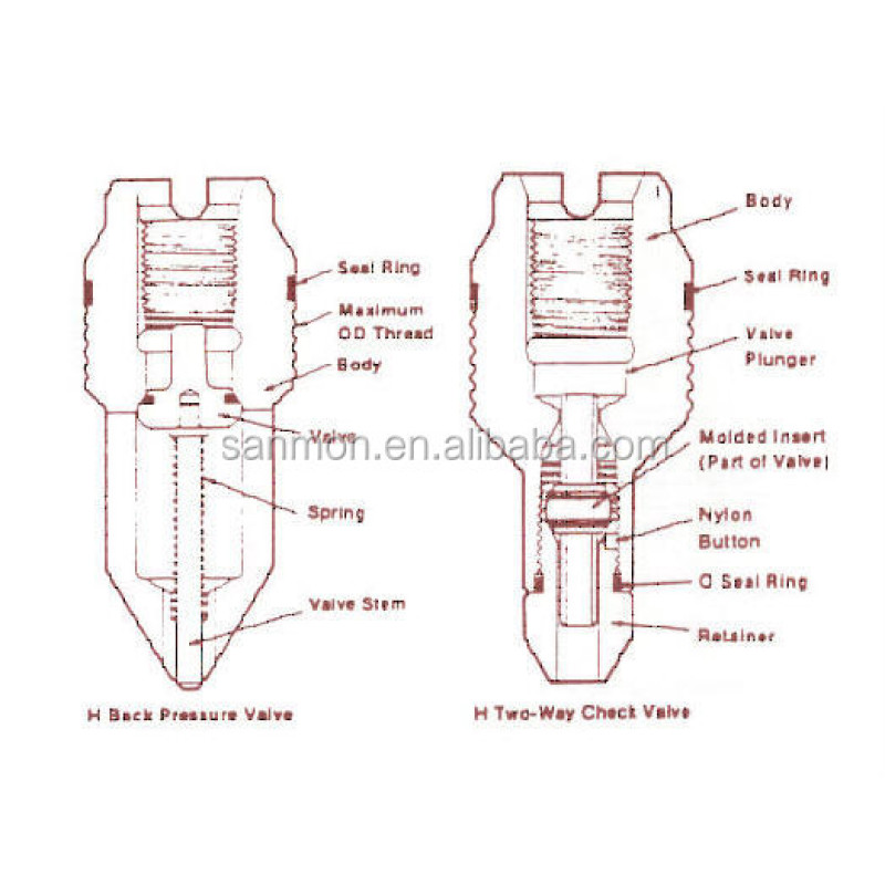 Back pressure. Клапан устьевой обратный BPV. Клапан BPV нефтяной. Резьба BPV 4. Back Pressure Valve.