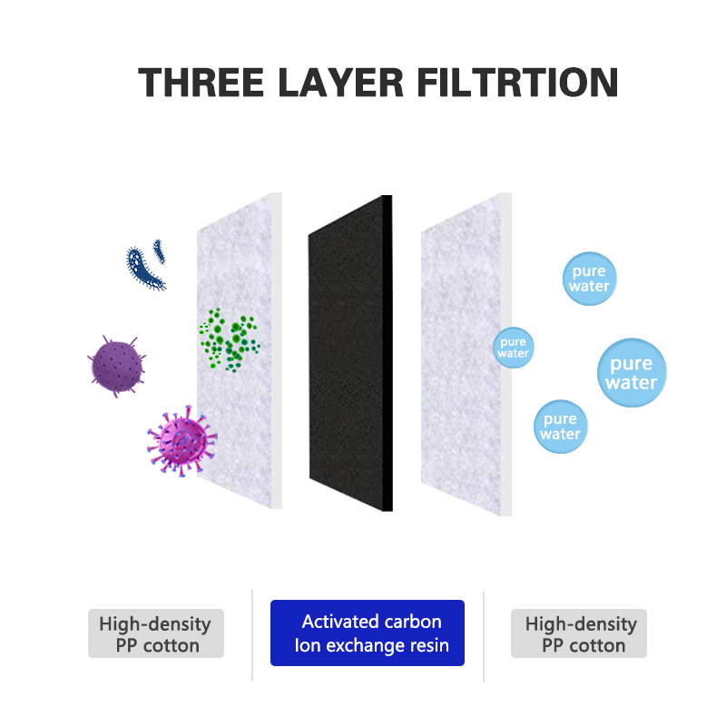 Manufacturer wholesale automatic battery filter drinking LED round cat water fountain