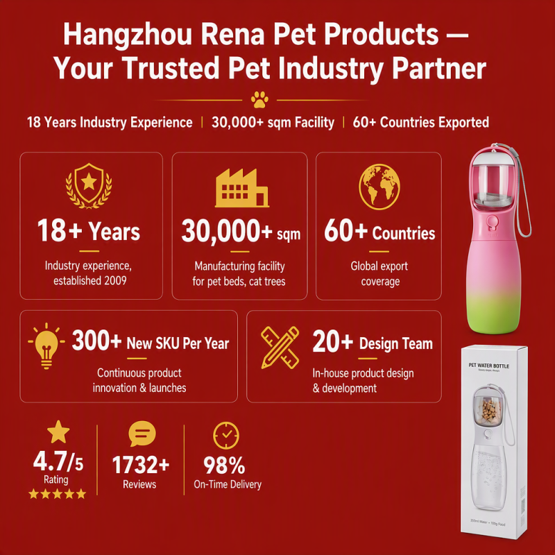 Wholesale Custom Logo Portable Gradient Color Cat Dog Travel Water Bottle
