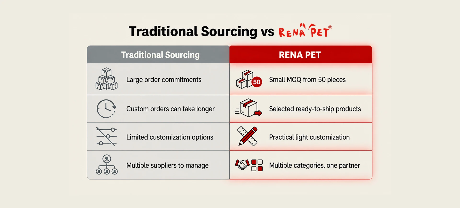 Traditional sourcing vs RENA PET