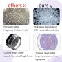 3 Gram Sample Containers With Lids, 100 Count Tiny Sample Jars, Lotion, Powder, Beauty Products(Purple Lids)