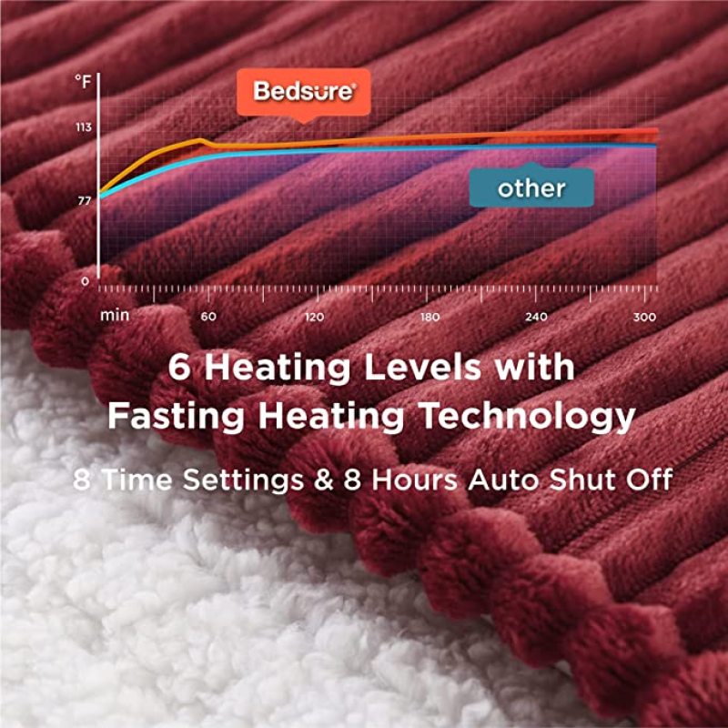 Electric blanket 220v thick heater double body warmer 180*200cm electric blanket mattress constant temperature electric blanket