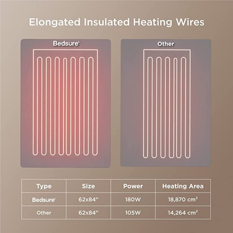Electric blanket 220v thick heater double body warmer 180*200cm electric blanket mattress constant temperature electric blanket