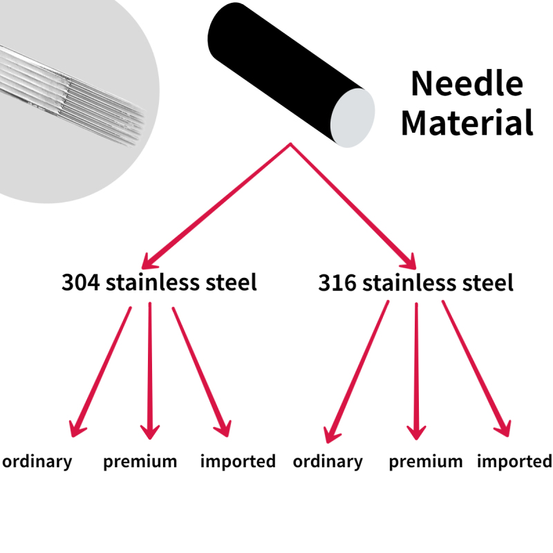 Custom Cartridge Needles RL RM RS M1 0.25mm(#08) 0.30mm(#10) 0.35mm(#12)