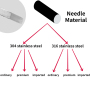 Custom Cartridge Needles RL RM RS M1 0.25mm(#08) 0.30mm(#10) 0.35mm(#12)