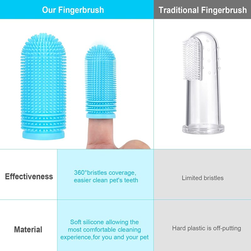 2 Pack Dog Finger Toothbrush for Dog Teeth Cleaning Kit