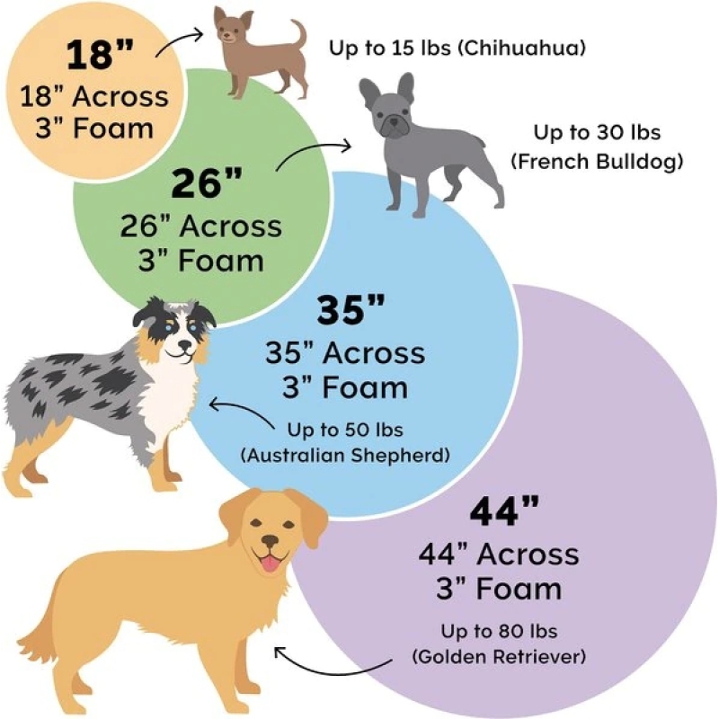 Pet Beds Luxury Snuggery Orthopedic Cat Dog Bed Warming Pet Beds with Cushion Cover Removable