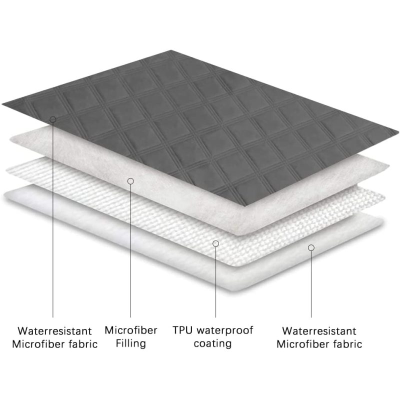 Waterproof Dog Bed Cover Pet Blanket with Anti-Slip Back for Furniture Bed Couch Sofa