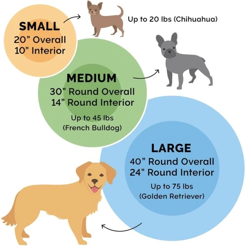 Pet Beds for Dogs Cats Curly Fur Bolster Dog Bed Removable Cover Cozy Dog Donut Bed