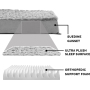 Plush Orthopedic Deluxe Dog Bed Cat Dog Bed Removable Cover Warming Pet Beds with Cushion Cover Removable
