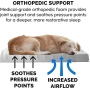 Plush Orthopedic Deluxe Dog Bed Cat Dog Bed Removable Cover Warming Pet Beds with Cushion Cover Removable