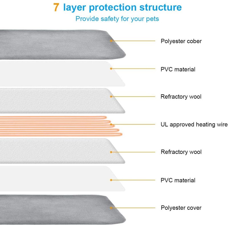 Pet Heating Pad, Upgraded Electric Dog Cat Heating Pad Indoor Waterproof, Auto Power Off