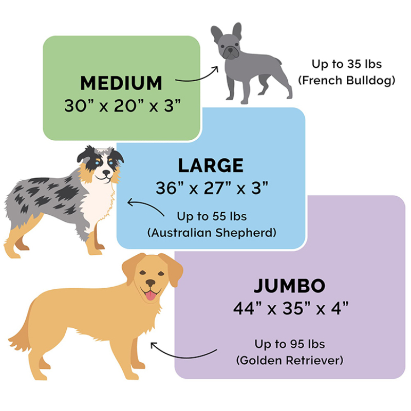 Orthopedic, Cooling Gel, and Memory Foam Pet Beds for Small, Medium, and Large Dogs and Cats Perfect Comfort Sofa Dog Bed