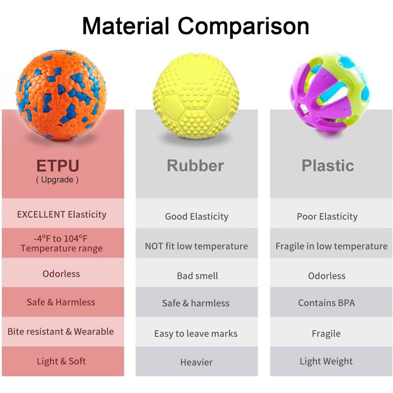 Dog Balls Toys for Aggressive Chewers,Durable Bouncy Dog Ball,Lightweight&Floating,Fetch Toys for Large Medium Dogs to Fetch,