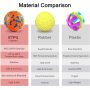 Dog Balls Toys for Aggressive Chewers,Durable Bouncy Dog Ball,Lightweight&Floating,Fetch Toys for Large Medium Dogs to Fetch,