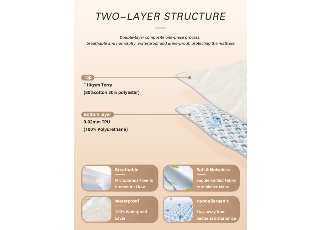 Die ultimative Lösung gegen Bettnässen und Verschütten für ein beruhigendes Gefühl