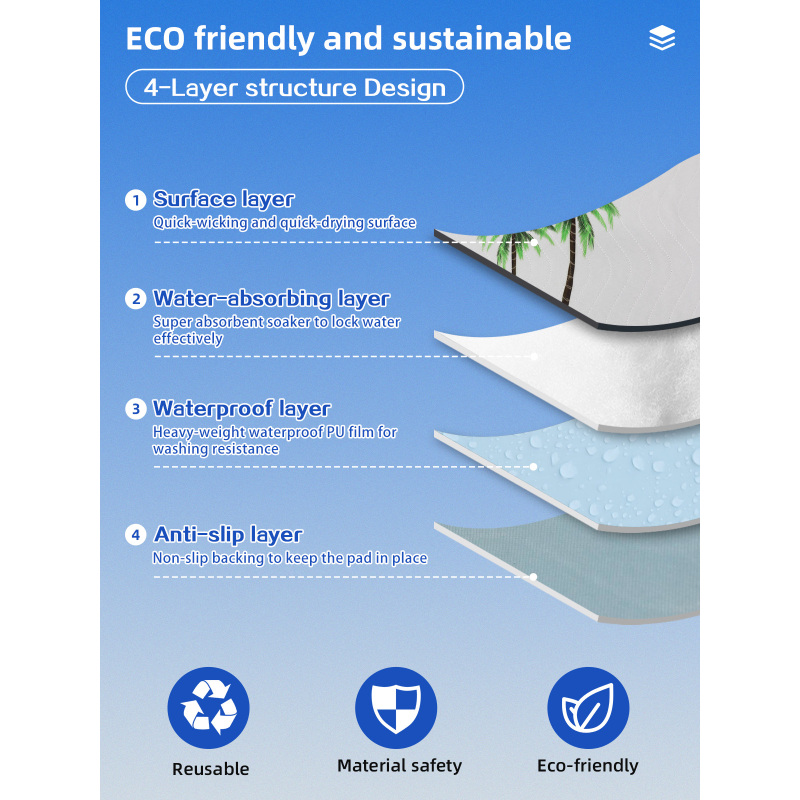 Tapis d'apprentissage de la propreté réutilisables et lavables pour chiots, avec dos antidérapant.