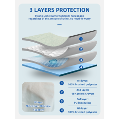Wholesale Waterproof Incontinence Bed Pads Soft 4-Layer Washable and Reusable Incontinence Bed Adult Underpad