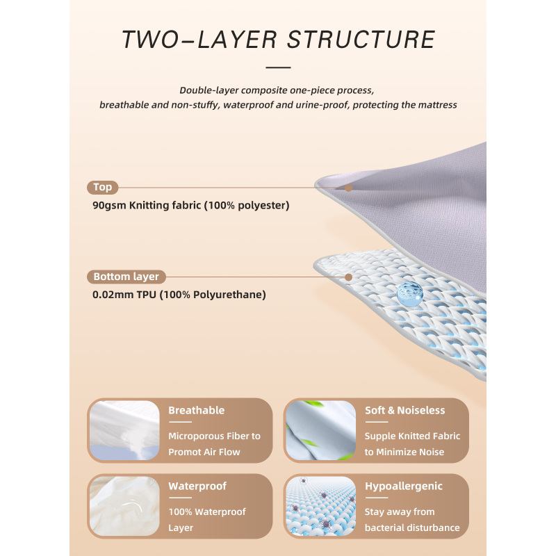 Wholesale Fully Waterproof Breathable Noiseless Knitted Polyester Bed Mat Mattress Protector Anti-Bacteria Oeko-Tex Certified