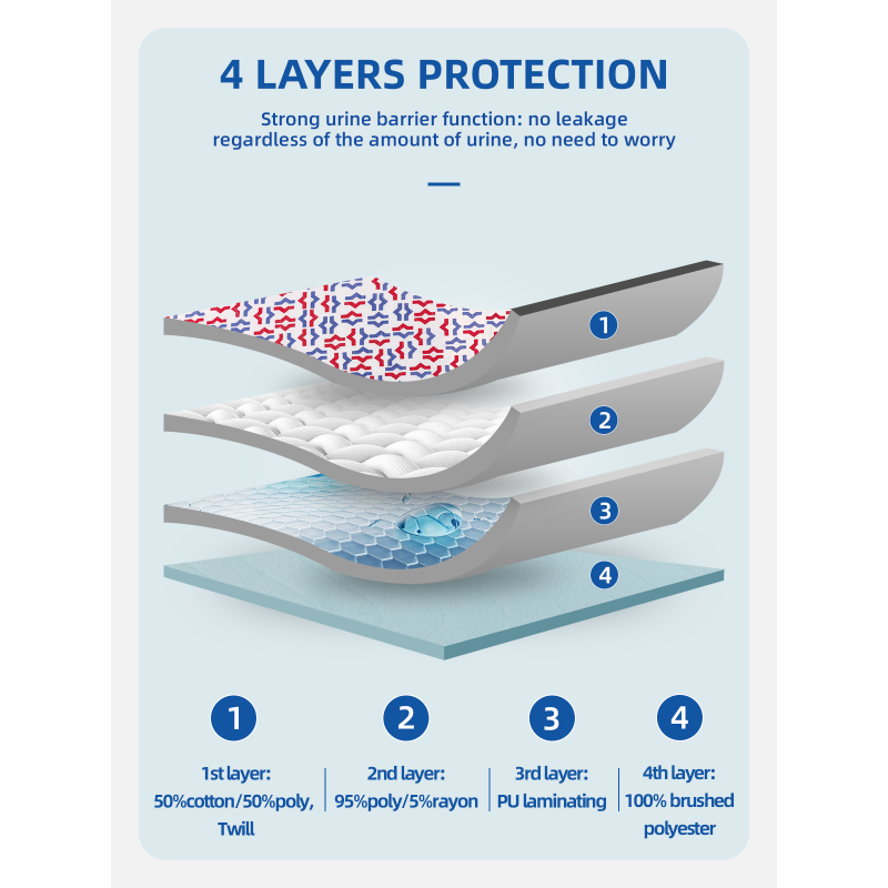 Wholesale Soft 4-Layer Quilted Incontinence Bed Pads Waterproof Adult Underpads Washable and Reusable for Adults
