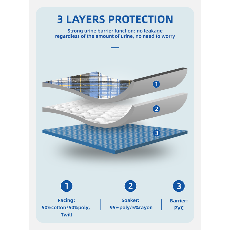 Wholesale Large Adult & Children Quilted Incontinence Bed Pads 3 Layers Protection Waterproof Underpads Washable Bed Pads