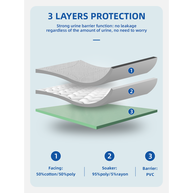 Adingcare Atmungsaktive, waschbare Urinunterlage für Erwachsene, super saugfähig, wiederverwendbar