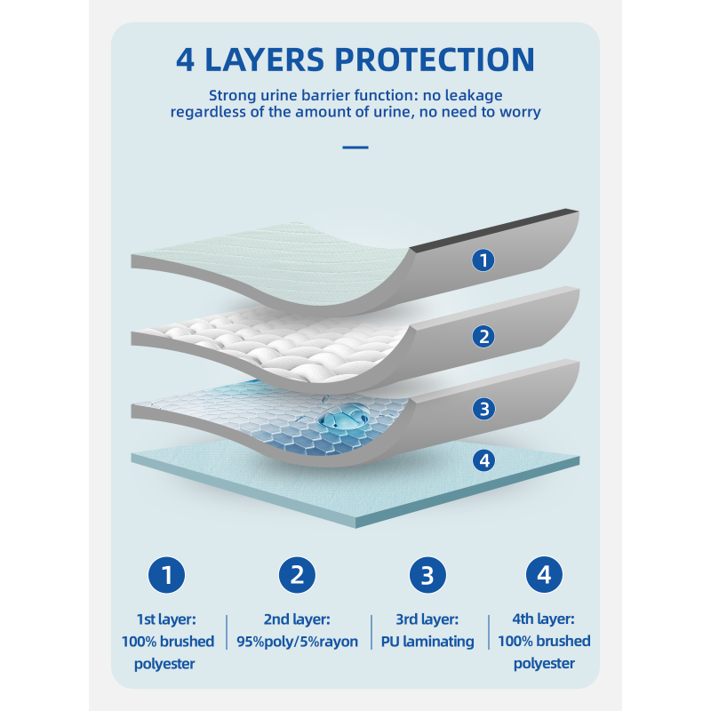 Wholesale Quilted Knitted Bed Pads Washable Waterproof Underpads Super Absorbency Reusable Bedwetting Incontinence Pad Adults