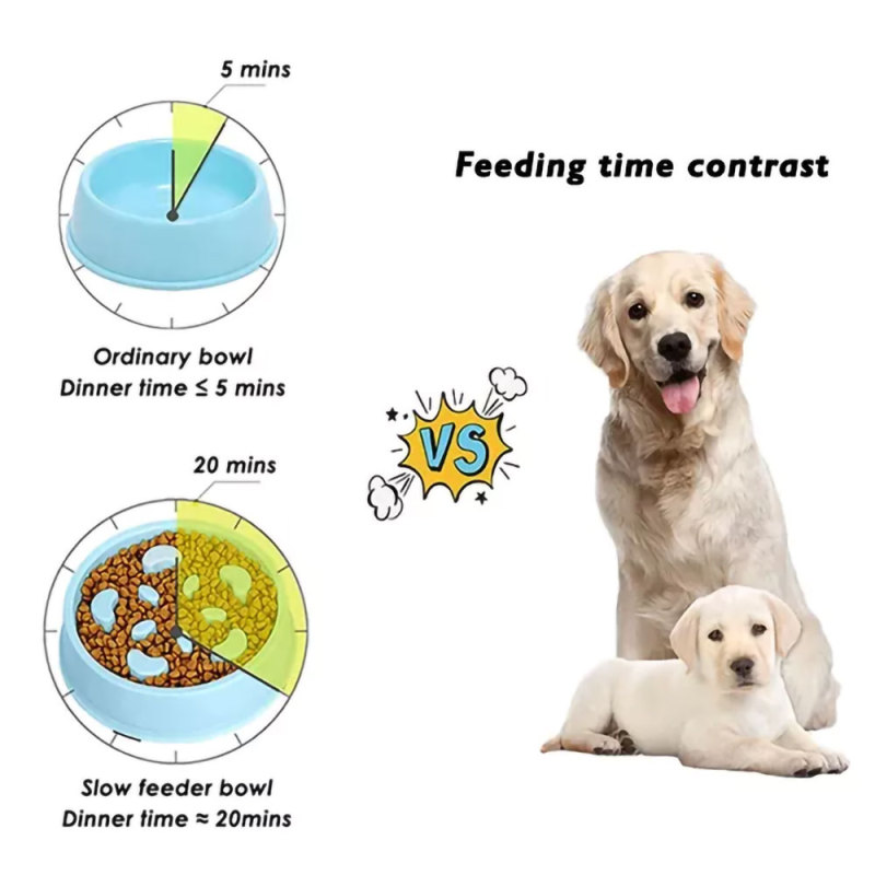 Durable Preventing Choking Dog Slow Feeder Non Slip Pet Dog Food Bowl